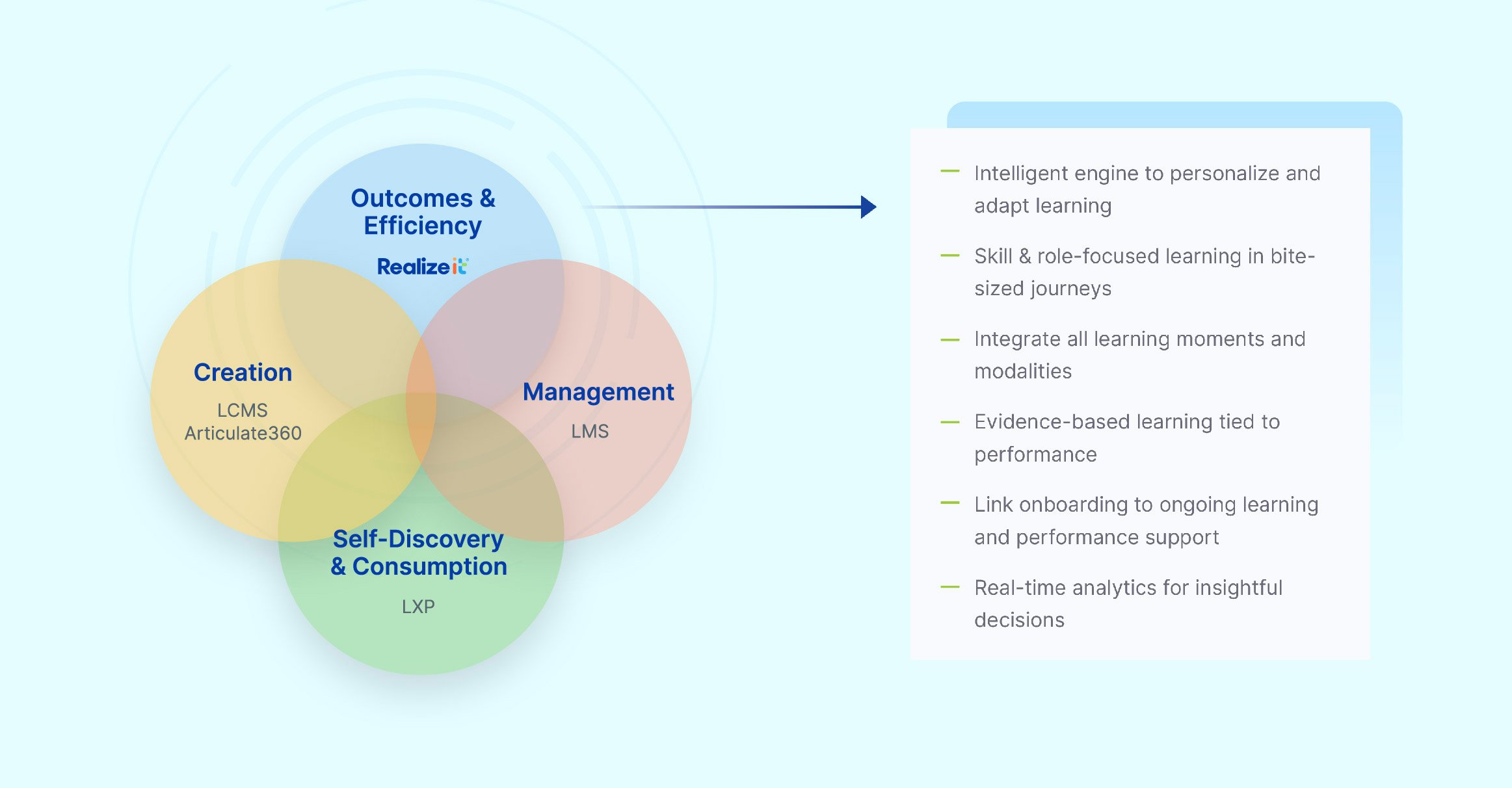 Exploring An Adaptive Learning Solution When Already Using An Lms And - Abstract Wallpaper Collection - 8K Quality